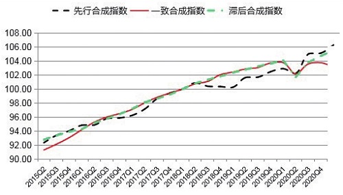 2015-2020年我国互联网行业景气指数