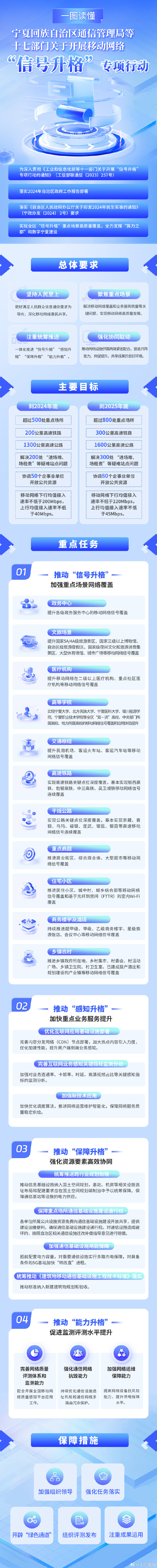 信号升格