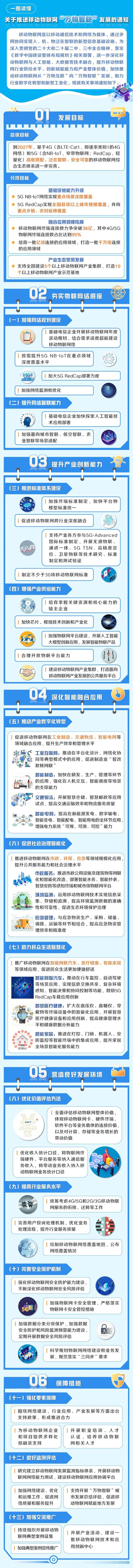 《关于推进移动物联网“万物智联”发展的通知》