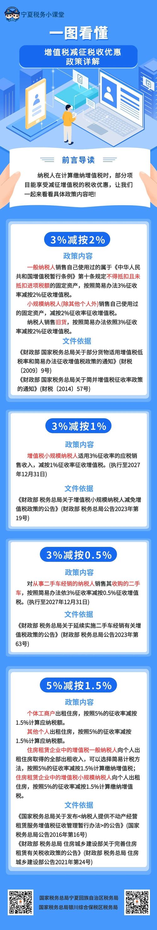一图看懂增值税减征税收优惠政策