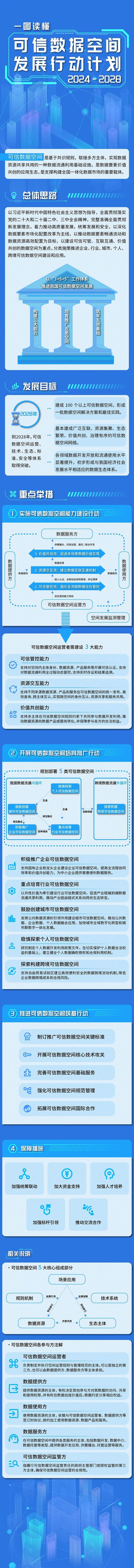 国家数据局