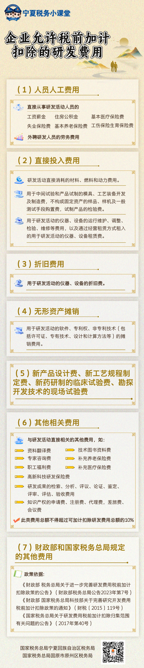 研发费用加急