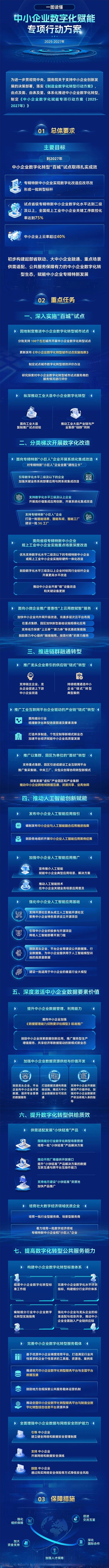 五问+一图，读懂《中小企业数字化赋能专项行动方案（2025—2027年）》