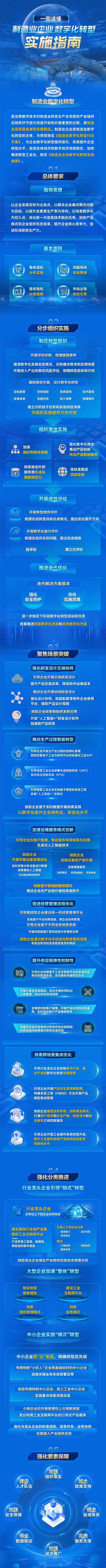 一图，读懂《制造业企业数字化转型实施指南》