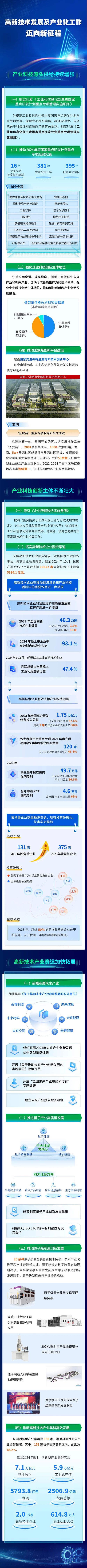 【我们这一年】高新技术发展及产业化工作迈向新征程