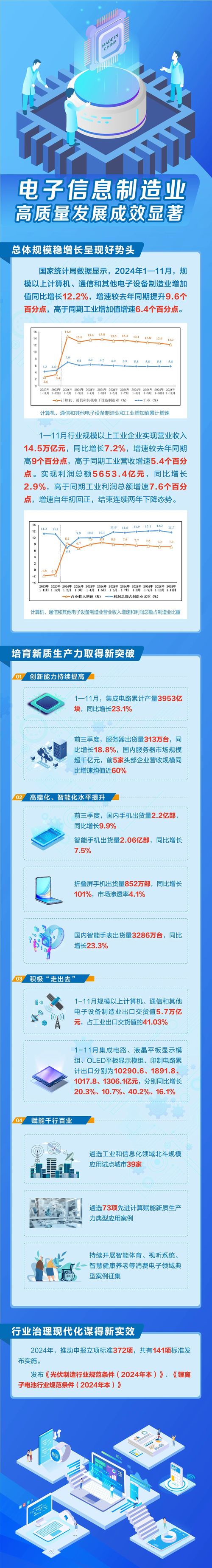 【我们这一年】电子信息制造业高质量发展成效显著