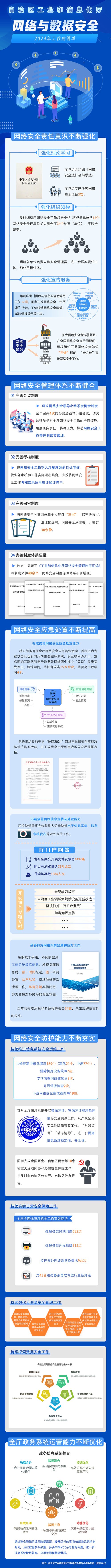信息中心