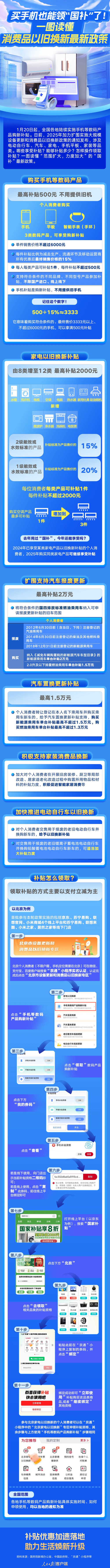 手机国补