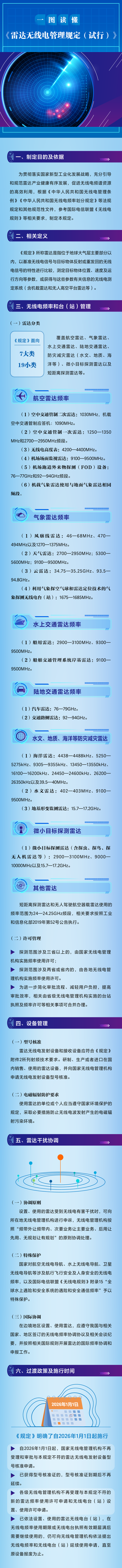 雷达