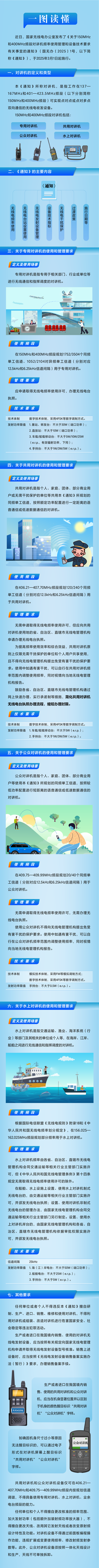 图，读懂《关于150MHz和400MHz频段对讲机频率使用管理和设备技术要求有关事宜的通知》