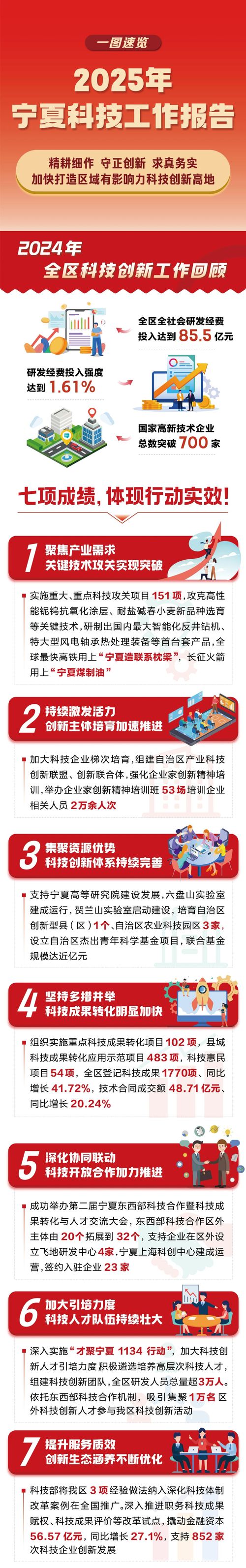 报