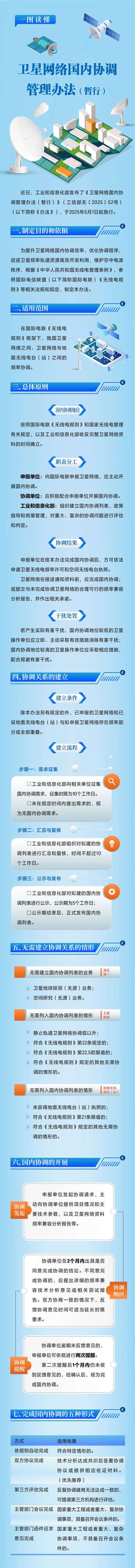 一图，读懂《卫星网络国内协调管理办法（暂行）》