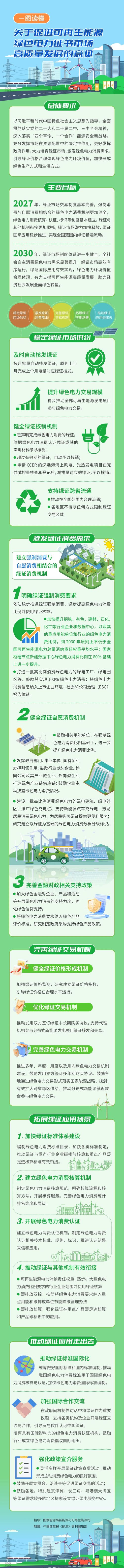 国家发展改革委