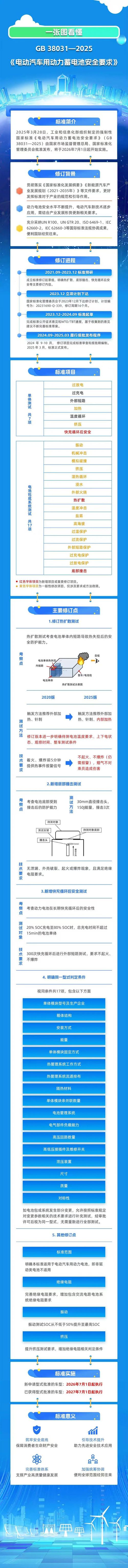 蓄电池