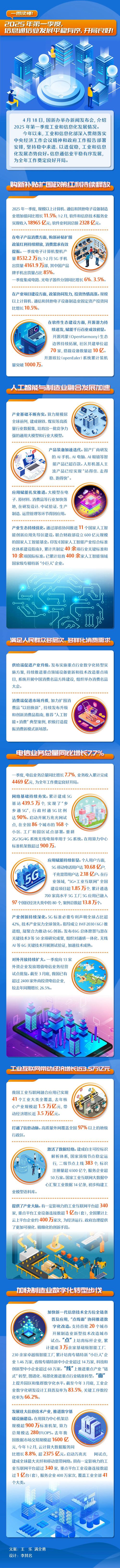 人民邮电报