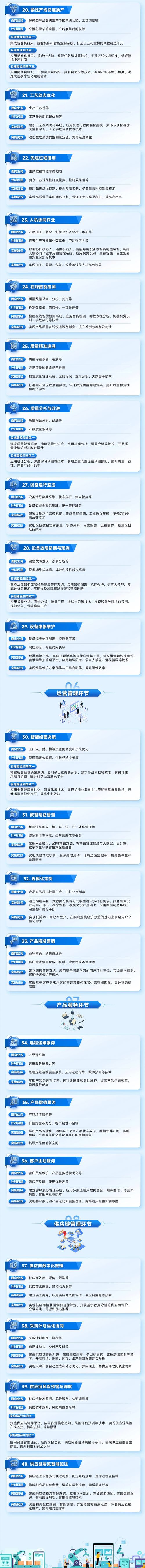 一图读懂《智能制造典型场景参考指引（2025年版）》